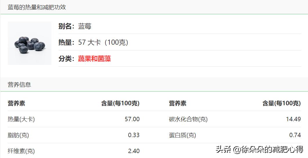 减肥期间晚上可以吃什么水果最好,减肥期间吃糯玉米还是水果玉米好