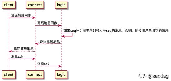 golang即时通讯开源项目,golang即时通信框架