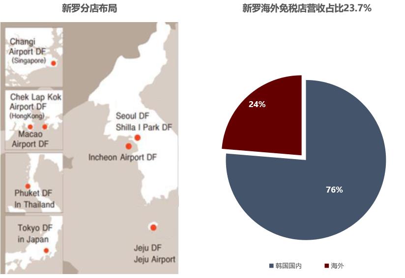 韩国免税行业,韩国免税店行业或将面临崩溃新闻