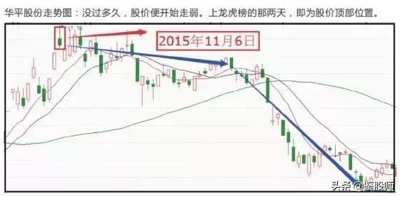 涨停板敢死队策略,涨停敢死队十大绝技