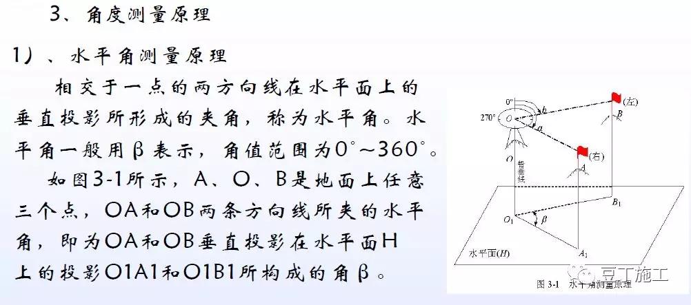 经纬仪水准仪全站仪理论知识,全站仪经纬仪水准仪哪一个简单
