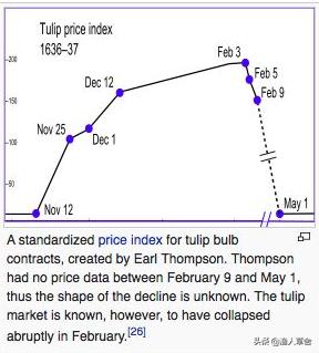荷兰郁金香当年有多疯狂,郁金香荷兰史