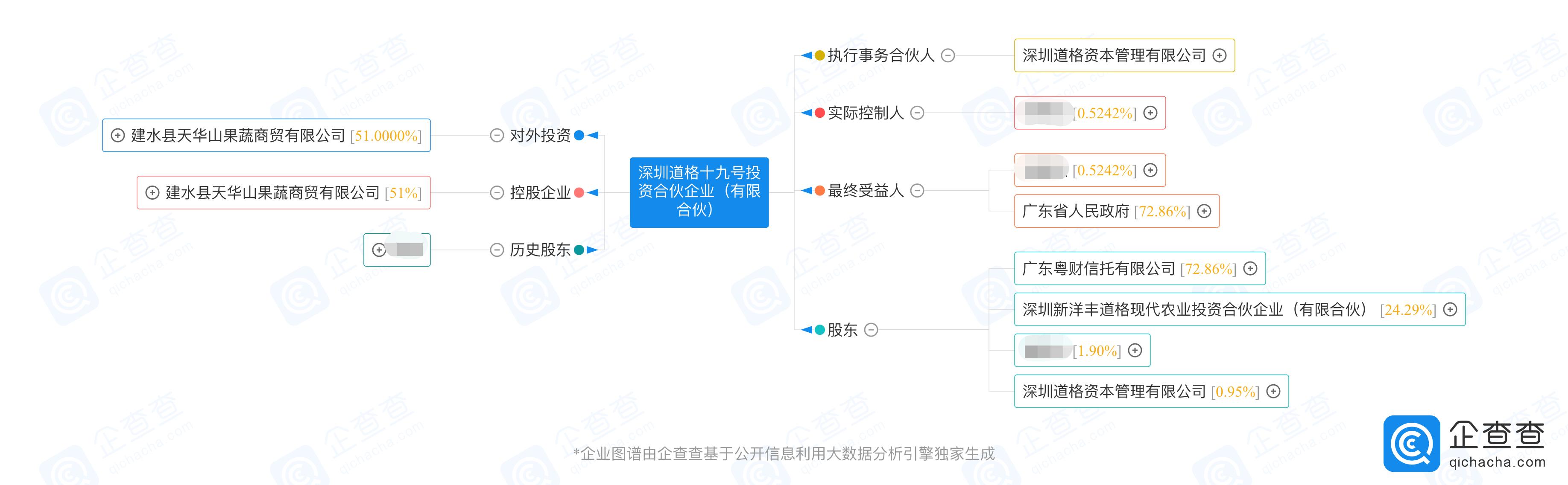 资本进驻后导致公司产生纠纷,公司引入资本发生股东纠纷