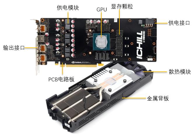 电脑小白必读的显卡知识大全,电脑显卡基础知识大全