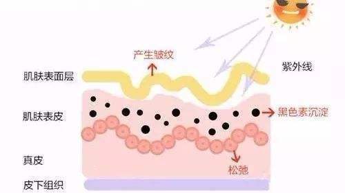 老化皮肤怎么护肤,老化皮肤如何保养