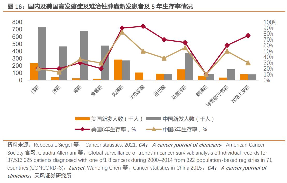 君实生物拓益,君实生物在研项目