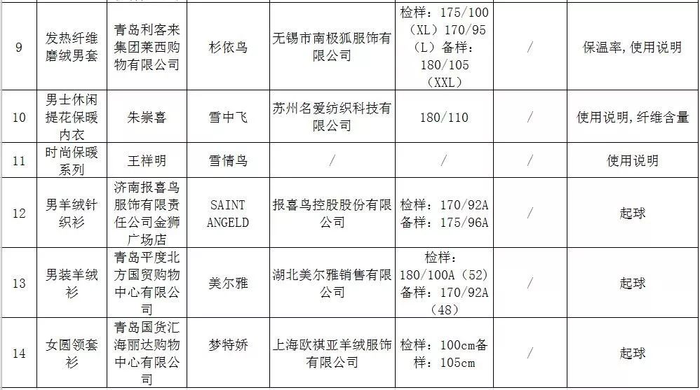 梦特娇这个品牌的衣服质量怎么样,梦特娇衣服现在属于什么档次
