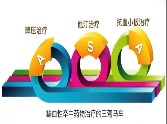 查颈动脉斑块挂什么科,颈动脉斑块的治疗方法