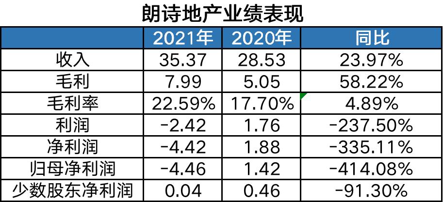 朗诗地产负债,朗诗地产现金负债多少