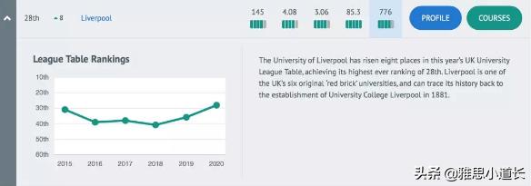 留学英国选校攻略,留学英国利物浦大学