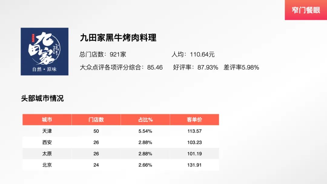 九田家新中式烤肉,九田家烤肉单品