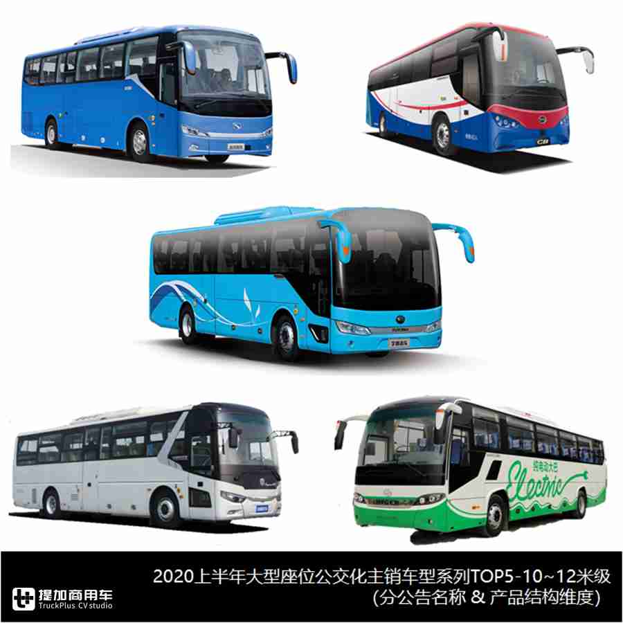 2019年大中型客车销量排行,客车市场2023年1-10月销量