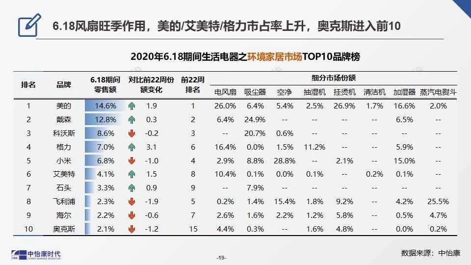 2019电饼铛商用的十大排名,商用电饼铛上下加热哪款好