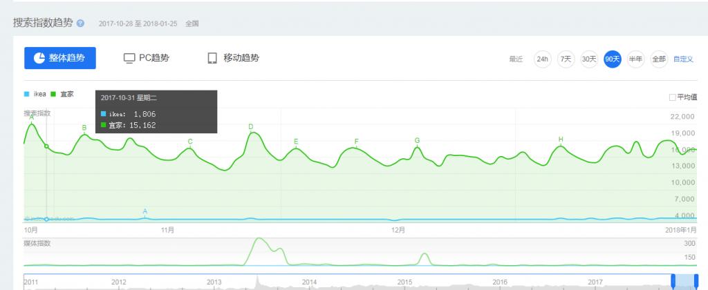 百思买退出中国市场原因,百思买为什么国外这么火