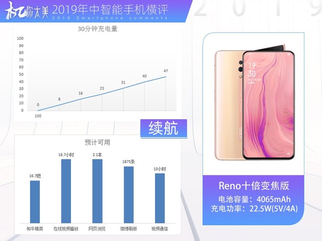 三款顶级旗舰横向对比,2019年国产旗舰全面对比