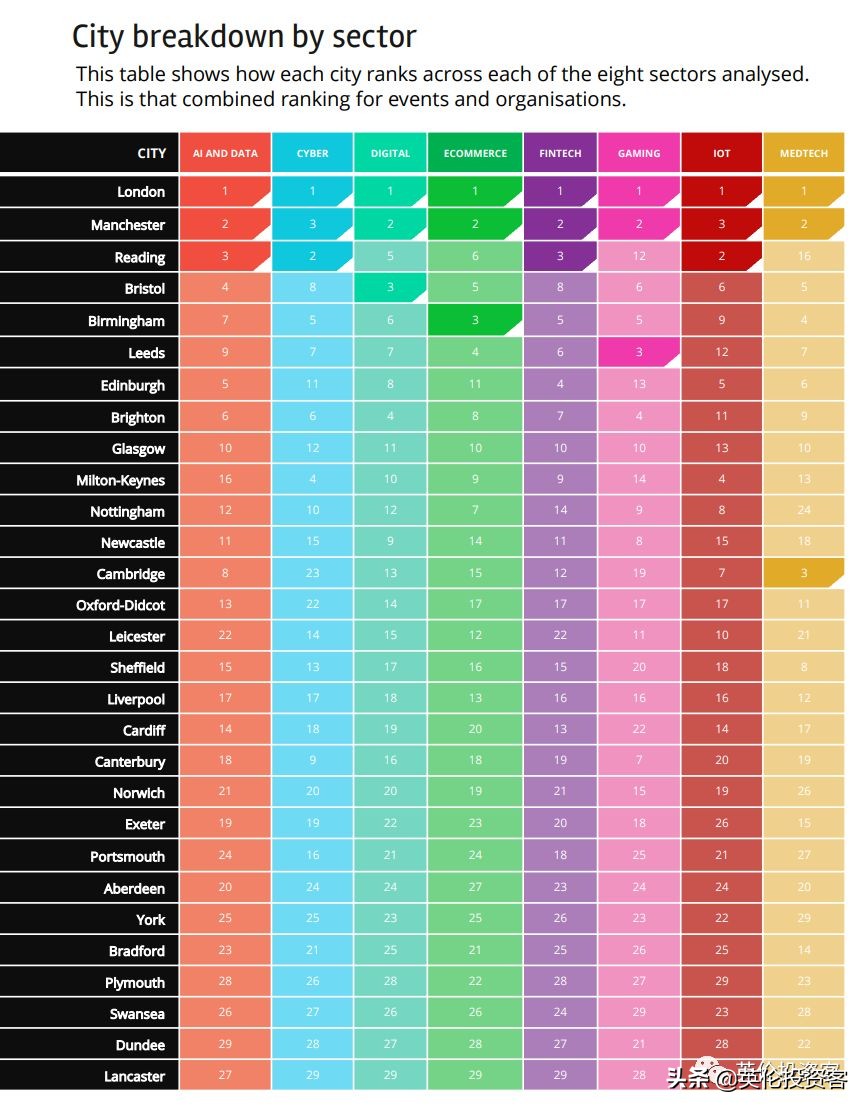 英国曼城购物中心,英国曼城商业中心