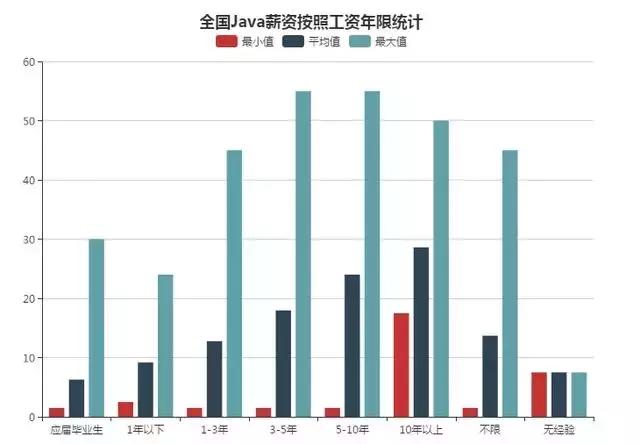 python和java哪个发展前景好,go和java谁的发展前景好