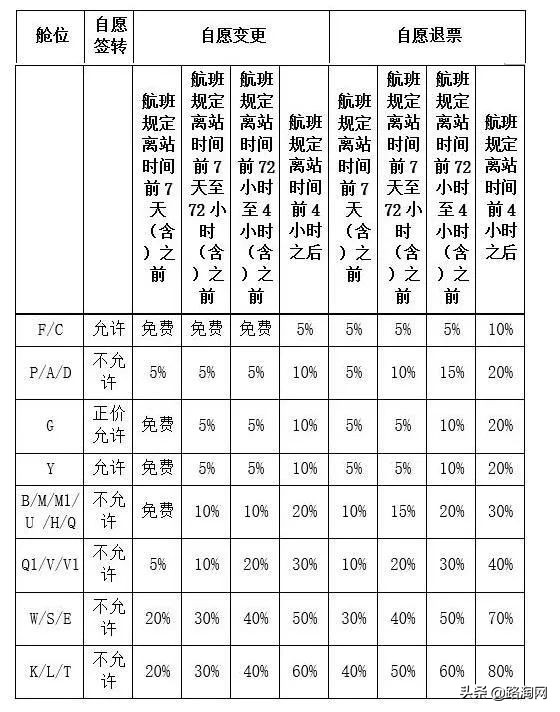 最新乘飞机禁带什么,最近乘机新规定