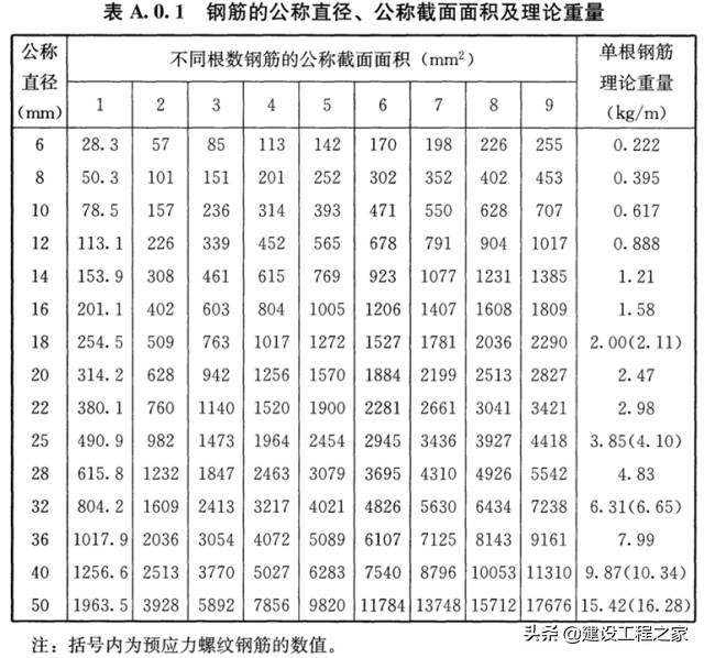 厂房钢筋绑错了补救方法,钢筋绑不动怎么办