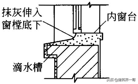 抹灰工程严重质量问题有哪些,外墙抹灰施工常见质量问题