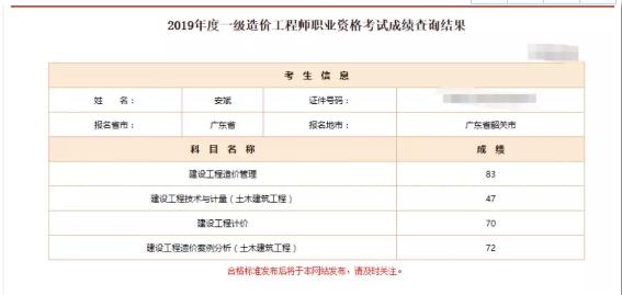 90后二建好考吗,90后考二建