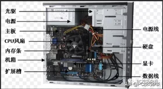 联想台式电脑内部结构,电脑内部结构视频教程