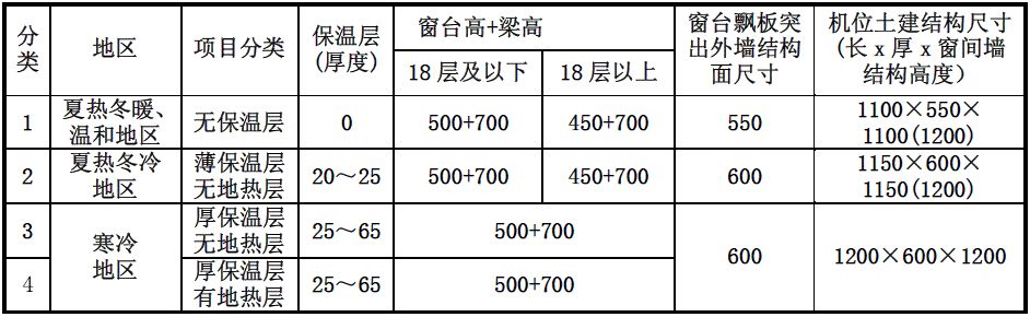 飘窗空调外机平台设计,豪宅机电bim设计