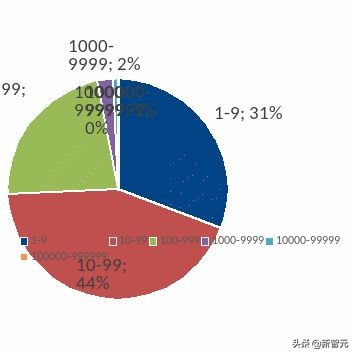 nature怎么引用参考文献,nature论文关系可视化