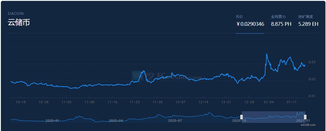 矿工挖矿的技术,矿工挖矿技术