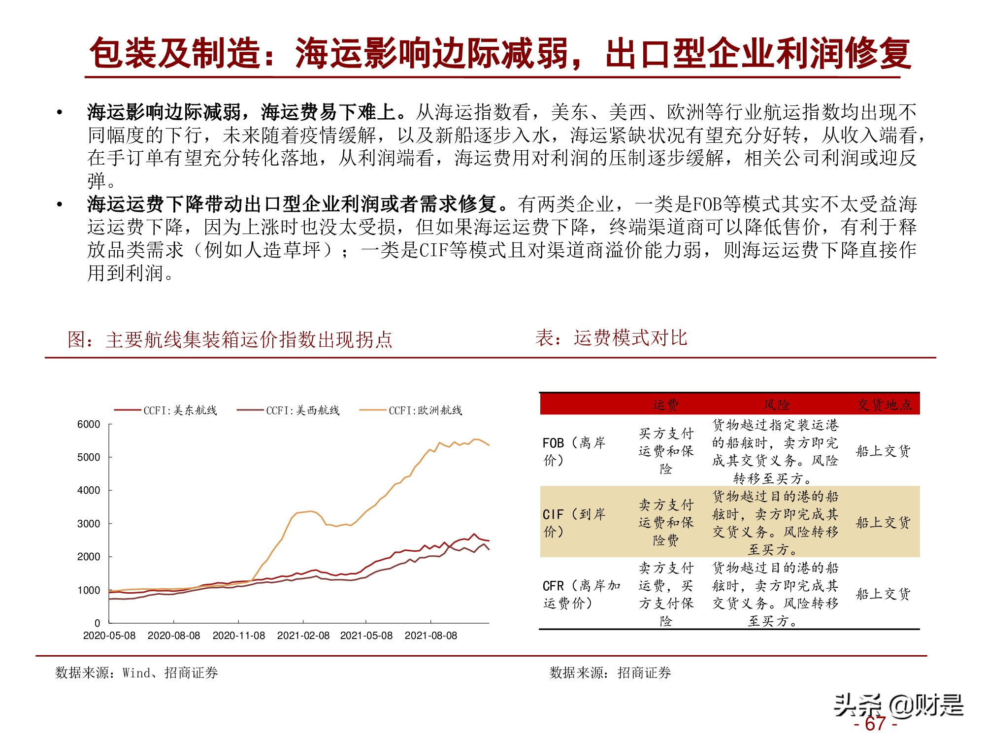 轻工消费行业2022年度投资策略：深蹲完毕起跳在即