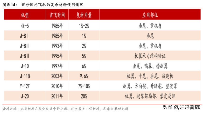军工新型复合材料的最新发展趋势,军工材料产业链深度研究报告
