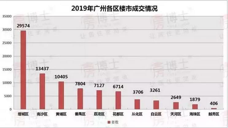 亚运城和南沙哪个值得买,南沙和新塘哪个值得买