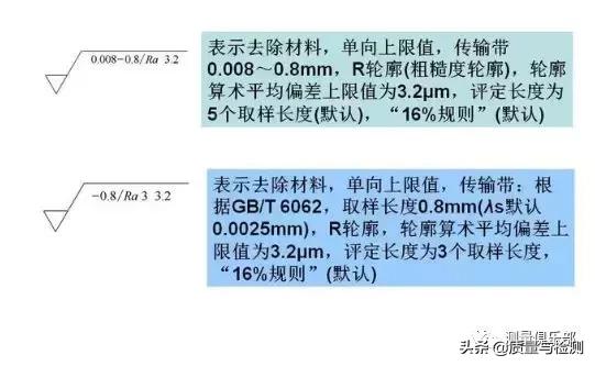 表面粗糙度的标注方法及示例,表面粗糙度的标注方法和概念