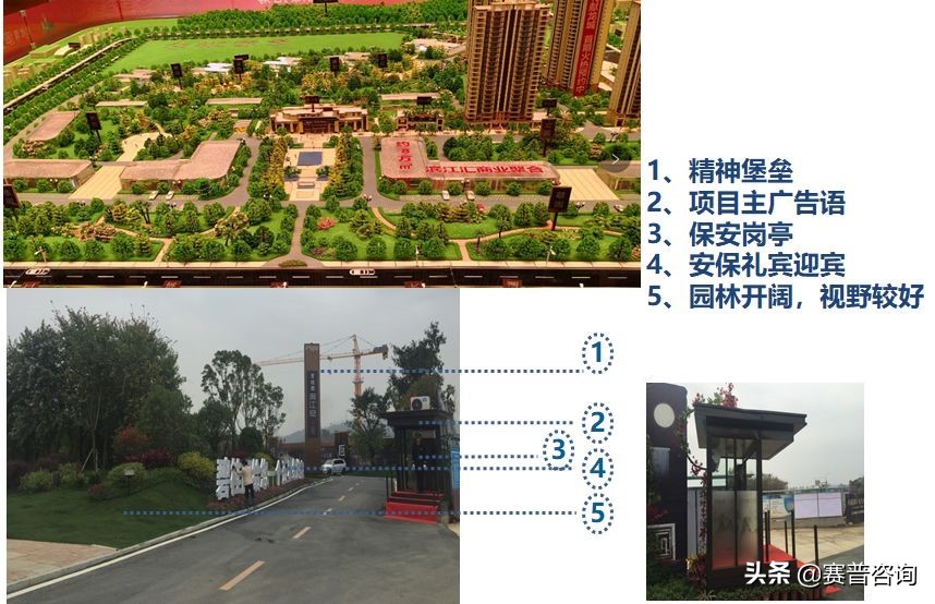 地产强势营销,地产营销动线