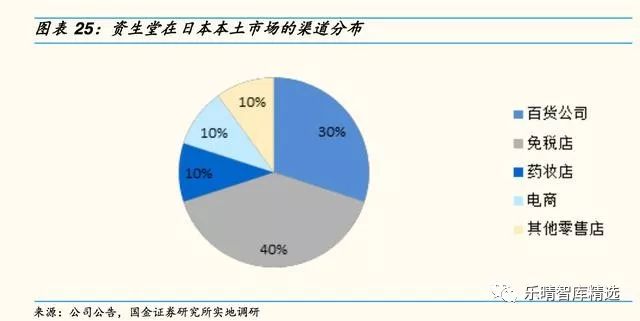 日本四大化妆品巨头启示录