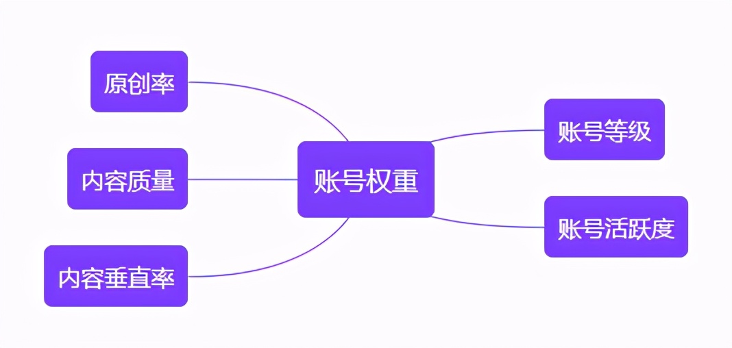 小红书关键词收录笔记可以统计吗,小红书笔记怎么才能被收录