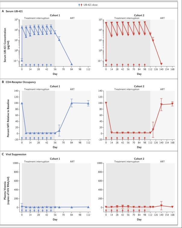 艾滋病广谱中和抗体,治疗艾滋病的新突破