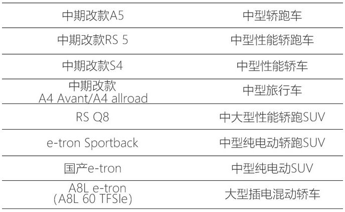 奥迪新车15万左右六座,奥迪十万左右全款新车推荐一下