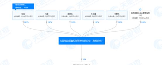 国机集团张欣,国机智骏张欣现状