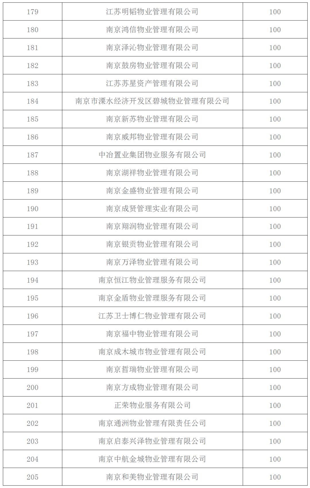 南京前十名物业公司,南京十大物业公司排行榜最新