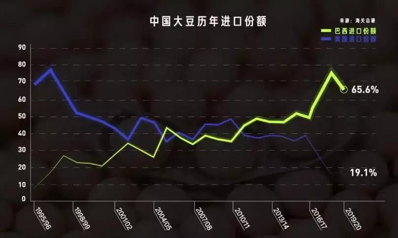 中国人吃肉破坏环境,中国人吃肉对巴西有影响吗