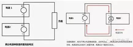 电源输出端反接二极管的作用,开关电源反向二极管作用