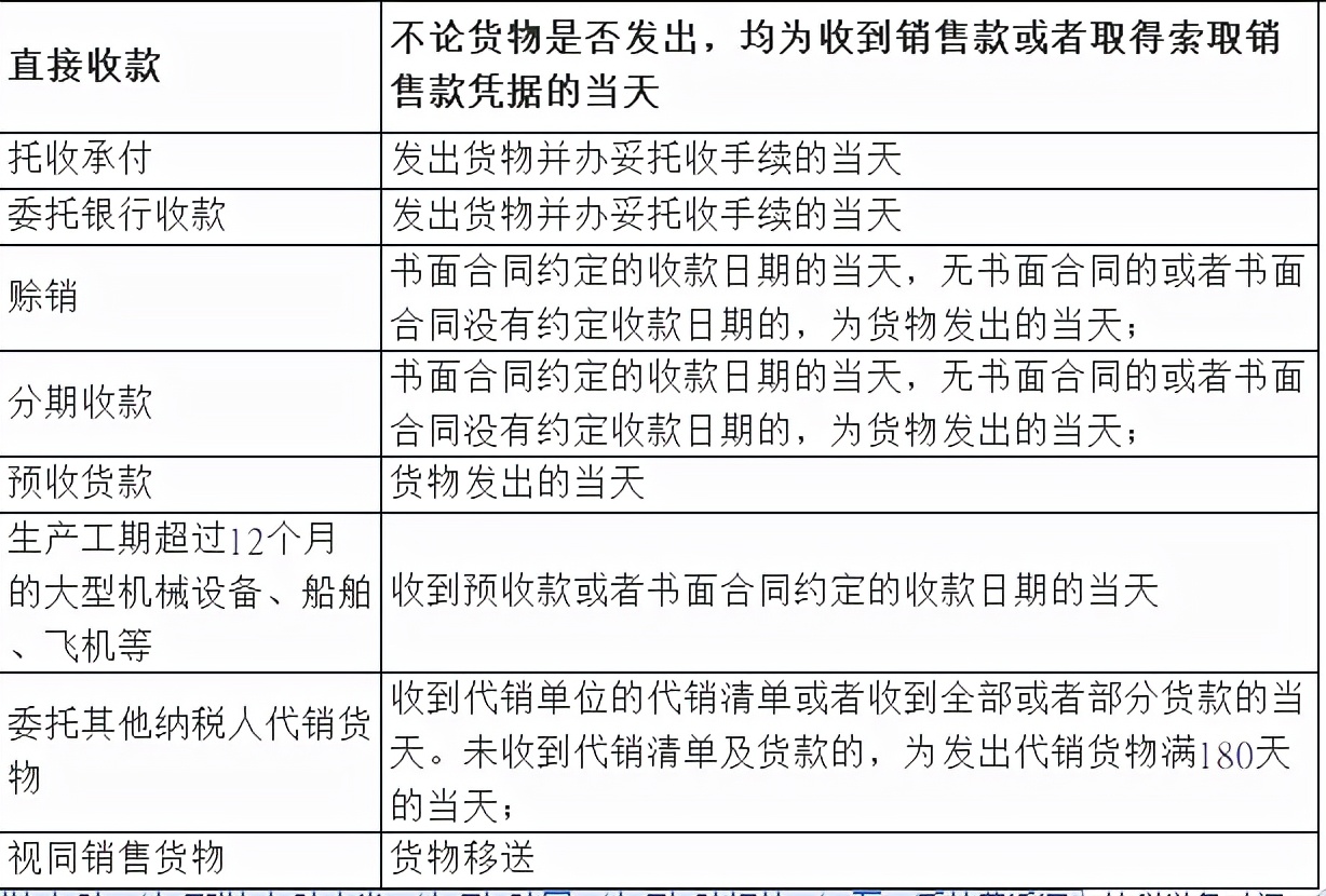 没收到钱需要税务申报吗,收到赔偿款要交增值税吗