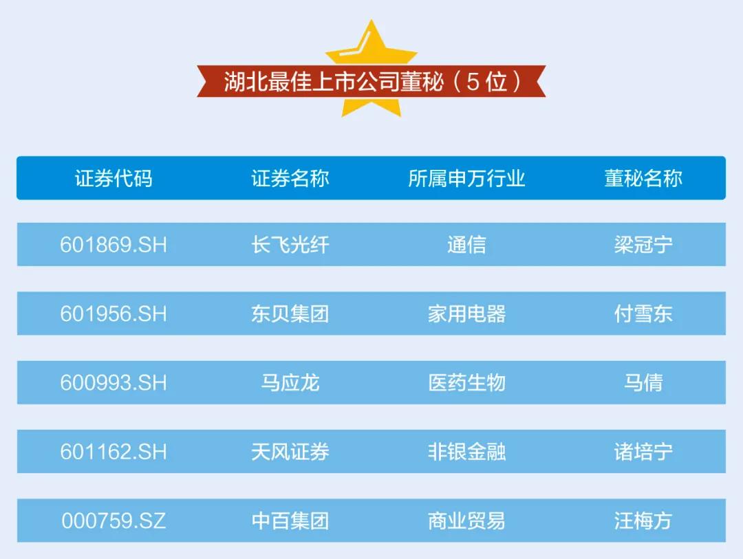 湖北上市企业前10名,湖北前五名上市公司