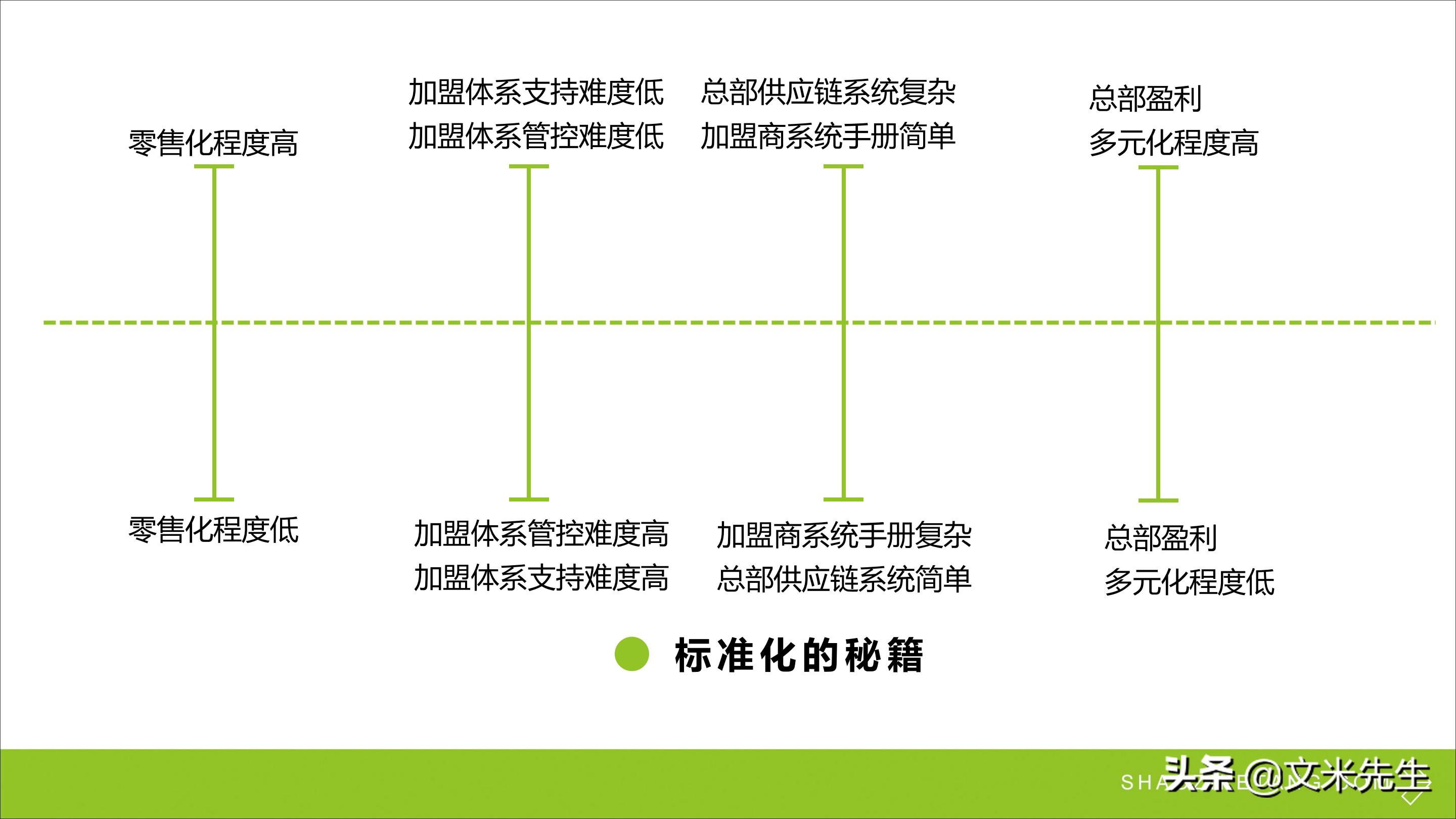 连锁加盟重点,如何打造连锁加盟体系
