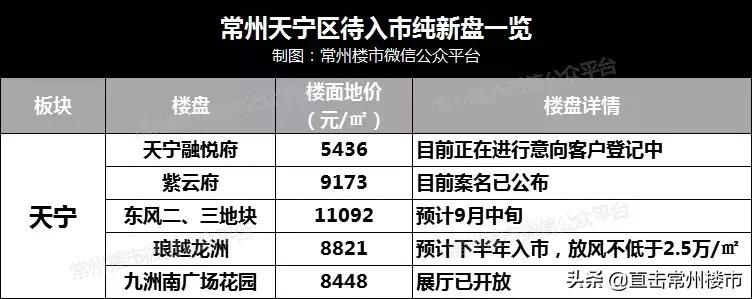 常州900万房子值得买吗,常州哪个区的房子最值得购买