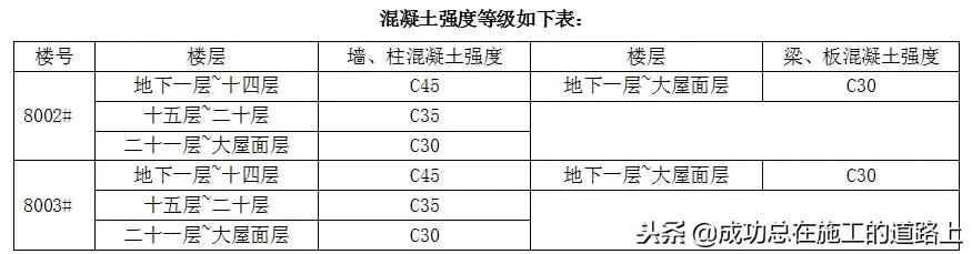 铝模板建筑施工方案,建筑工程铝模板施工方案