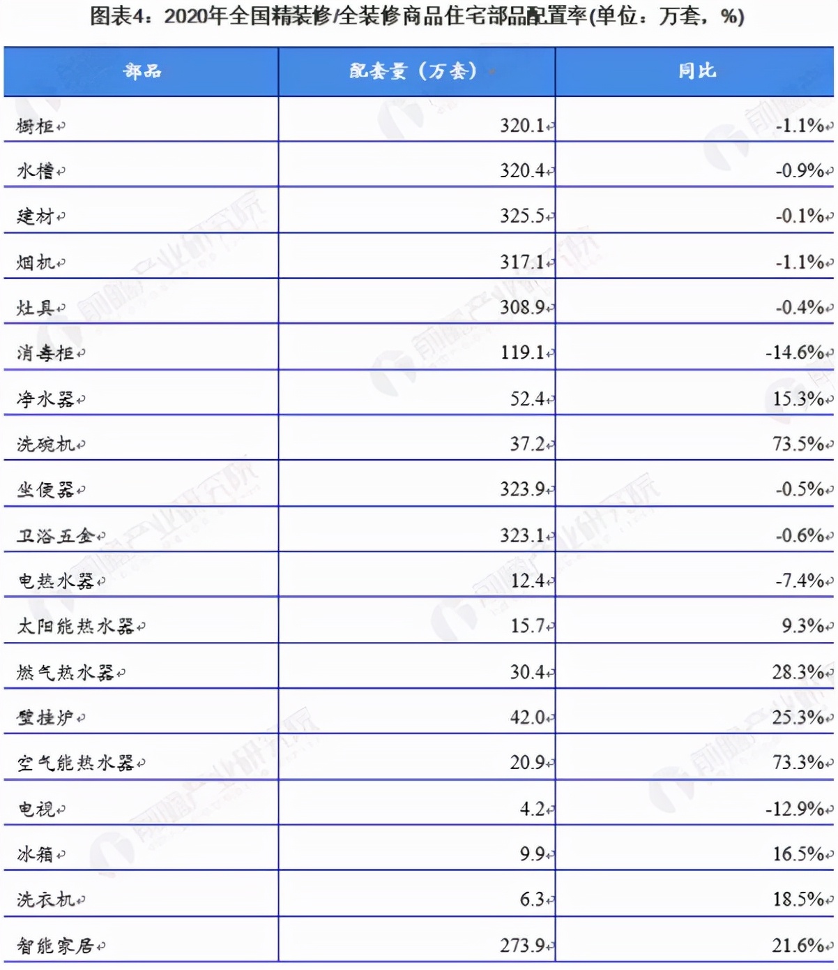 2024年厨卫店现状,厨卫实体店的前景怎样