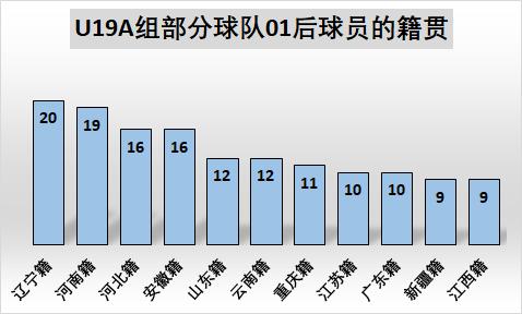中国04-05年龄段足球崛起,中国足球05年龄段10大新星