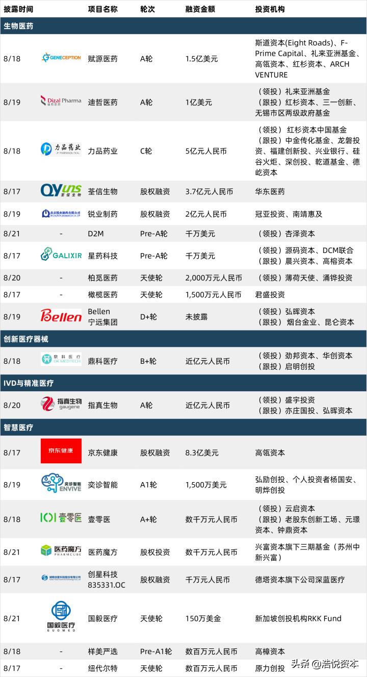 鍥藉唴鑽巶鐜扮姸,澶栬祫鑽紒闄嶄环